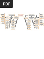 Mapa Conceptual Herramientas Telematicas