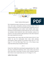 Cahaya Tampak Inframerah Sinar Gamma