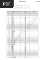 8085 Microprocessor Opcode Table