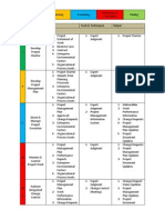 Processes Summary PDF