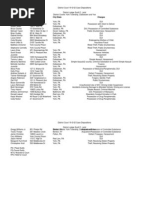 District Judge Scott Laird's Criminal Dispositions