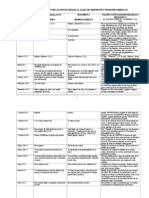 Cuadro Comparativo Versos Versines Biblicas