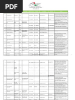 Italian Companies Operating in The Uae