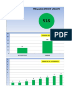 Copia de Universo de Farmacias Equipo Infecto Vacante