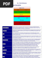 Bluetooth Protocol Stack