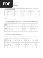 IELTS Listening Marking Schemes