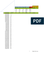 Date Day Weight Dailyδ Totalδ Avgδ Bw Lost Bmi *Body Fat%