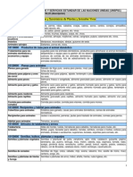 Catalogo Bienes y Servicios PDF