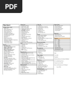 Sportcruiser Checklist