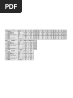 Chain Conveyor Capacity