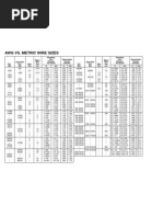 AWG vs. Metric Wire Size Chart