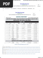 Telugu Mulugu Panchangam 2013 2014 Download - Telugu Gantala Panchangam March 2013 2014 - Rasi and Nakshtram Predictions Astrology 2012 - Characteristics of Nakshatram in Telugu