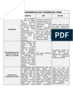 Cuadro Comparativo de 3 Diferentes SMBD