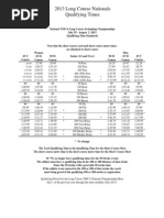 2013 Long Course Nationals Qualifying Times