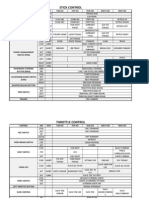 A-10c Hotas Chart