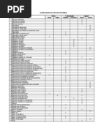 Clasificacion de Cuentas Contables