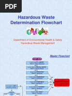 Hazardous Waste Flowchart