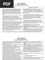 Cuadro Comparativo Reggio Emilia - Frobel