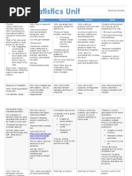 Statistics Unit: Monday Tuesday Wednesday Thursday Friday