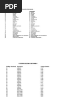 Codificacion Provincia-Canton-Parroquia