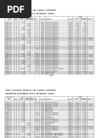 Mentor Schools Levy History