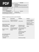 El FODA de Un Ingeniero Que Presentó Un Proyecto Informático