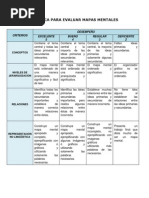 Rubrica - Evaluar Mapas Mentales