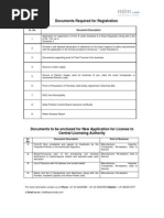 Documents Required For Registration FSSAI