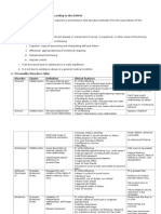 Define Personality Disorders According To The DSM-IV: Paranoid