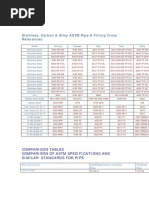 Piping Codes & Standard and Cross Referrence