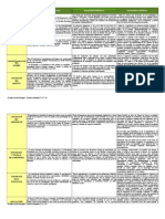 Cuadro Paradigma Cognitivo