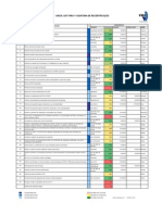 Check List para 1 Auditoria de Recertificação