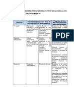 Actividades Del Proceso