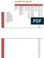 Vanguardia Del Siglo XX (Tabla)