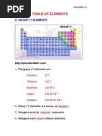 4 Group 17 Elements Updated