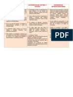 Cuadro Comparativo Derecho