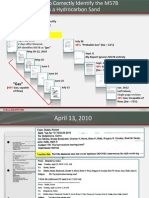 April 20, BLOWOUT: BP Misreads Logs Does Not Identify