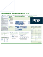 Server Roles Components For Service Applications Services On Server