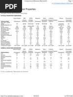 Elastomer Compare