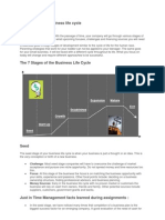 The 7 Stages of Business Life Cycle