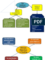 The Construct Procedure: To Help Students To The Idea of Diversified Readings 4 Phases of Construct Procedure