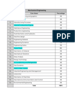 Mechanical Engineering: Sr. No. Core Areas Percentage