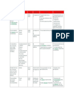 Escuelas Psicológicas