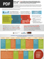 Ateneo FactCheck 2013 Infographic: Political Dynasties