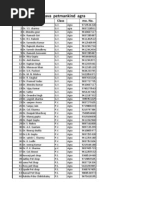 Sumit Bhargava Petmankind Agra: Sr. No. Dr. Name Class Mo. No