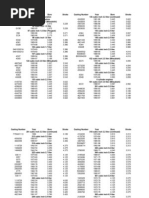 Block Casting Numbers