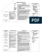 Week 1 Week 2 Week 3: English Scheme of Work For Year 6