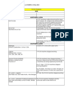 NAMFREL Incident Reports (As of 8PM, May 13)