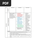 Cartel de Capacidades de Cuarto Grado