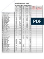 2013 Weigh in Log 3